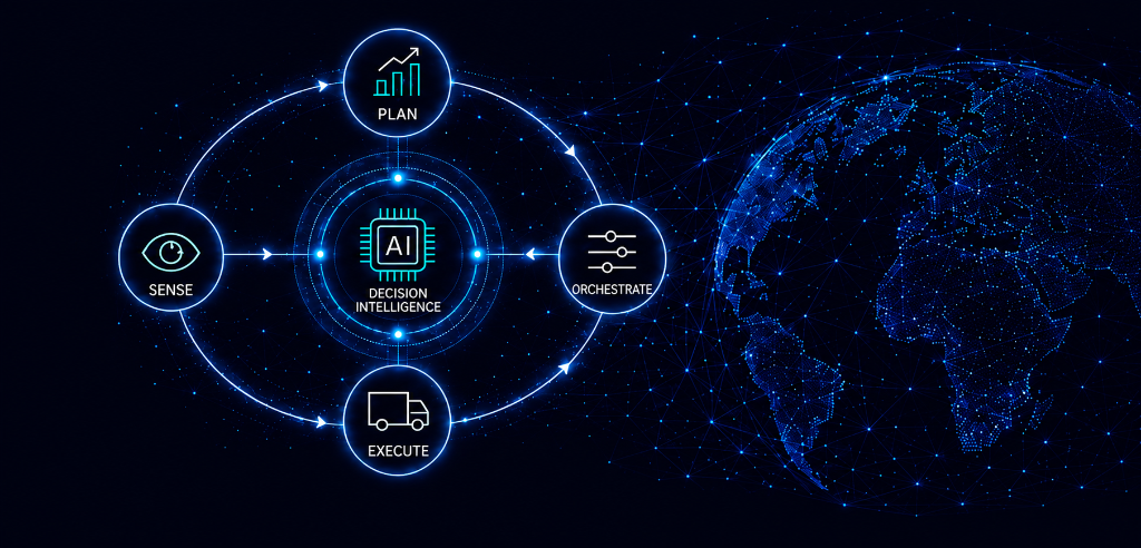 Decision Intelligence hub — Sense, Plan, Orchestrate and Execute connected around an AI core, on a global network background